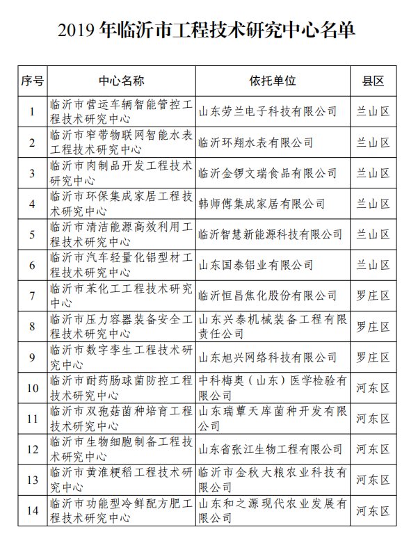 突破！智慧新能源科技有限公司 獲批市級工程技術(shù)研究中心