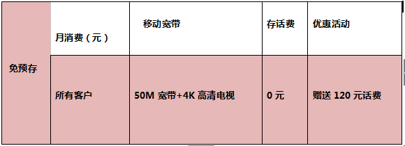 繳納采暖費，送移動寬帶、送話費