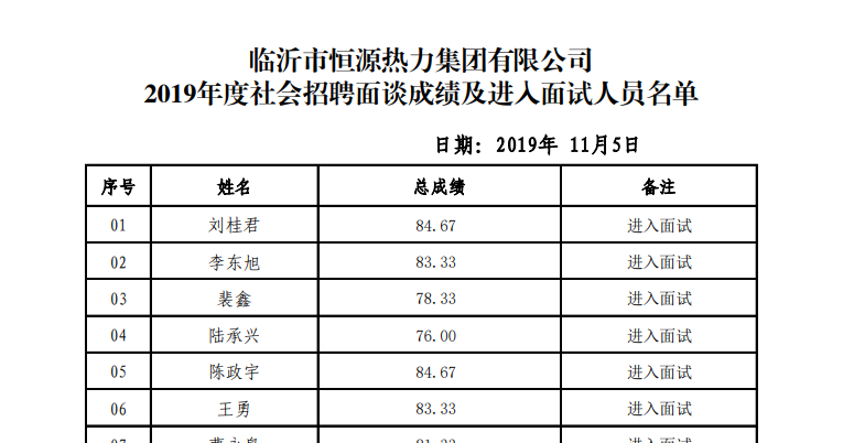 臨沂市恒源熱力集團(tuán)有限公司 2019年度招聘面談分?jǐn)?shù)及面試通知