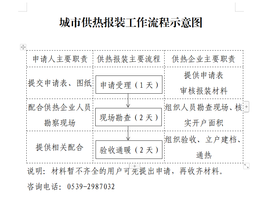 城市供熱報(bào)裝工作流程示意圖.png